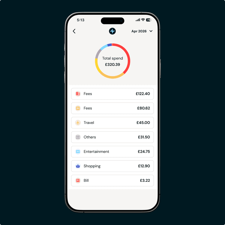 Zempler Bank app spending overview screen