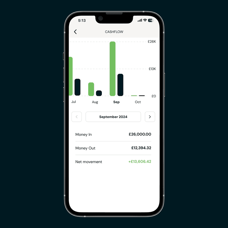 Zempler Bank app cashflow tracker screen