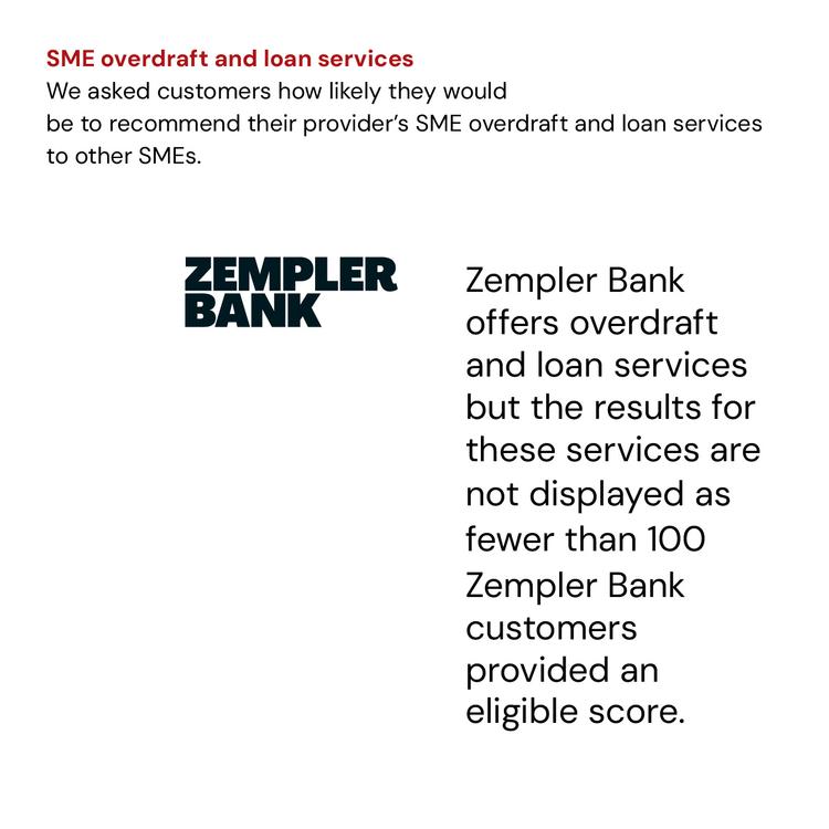 SME overdraft and loan services service quality results